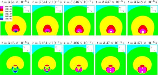Pressure distribution    p     ( Pa ) and illustration of shock formation during first collapse through the x1/x2-midplane for    R e = 40 ,   D e = 2 ,    h * = 1.1. Top: Newtonian fluid; bottom: LPTT fluid. Black isoline shows vapor content of    α = 0.01.