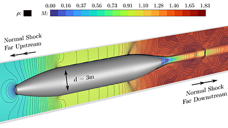 Benchmark problems for simulating Hyperloop aerodynamics | Physics of ...