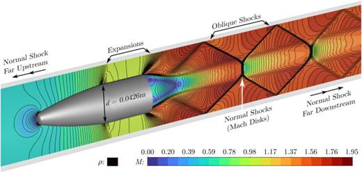Benchmark problems for simulating Hyperloop aerodynamics | Physics of ...