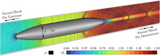 Benchmark problems for simulating Hyperloop aerodynamics | Physics of ...