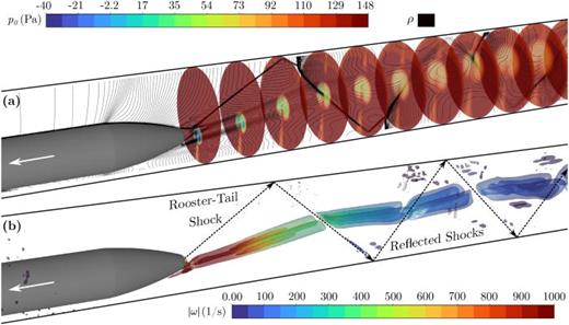 Benchmark problems for simulating Hyperloop aerodynamics | Physics of ...