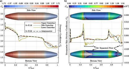 Benchmark problems for simulating Hyperloop aerodynamics | Physics of ...