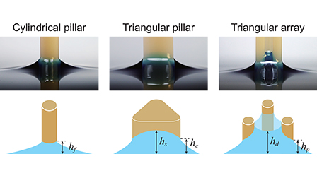 Capillary rise on rounded polygon corners of pillar and array ...