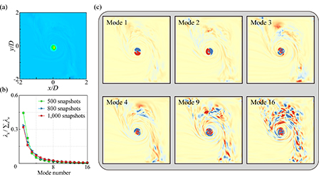 Floating particles transport through the free surface vortex technique ...