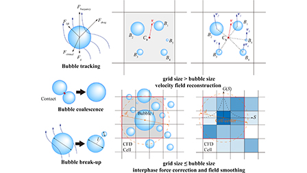 An improved computational fluid dynamics-discrete bubble model for ...