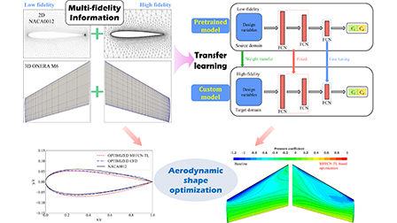 Efficient aerodynamic shape optimization using transfer learning based ...