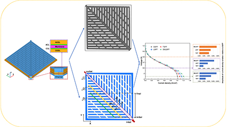 A novel leaf bionic flow field with structured multi-level channel ...