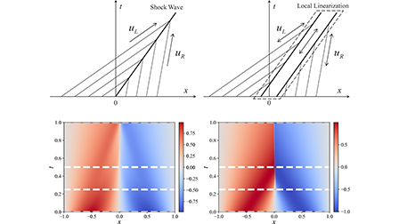 Locally linearized physics-informed neural networks for Riemann ...