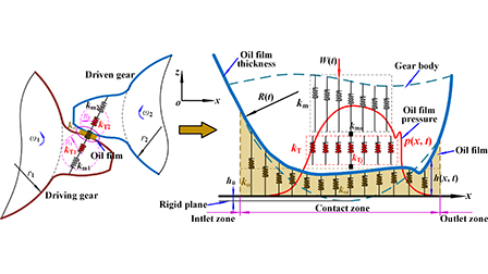 A comprehensive mesh stiffness model for spur gear considering coupling ...