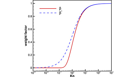 A variant of improved discrete velocity method for efficient simulation ...