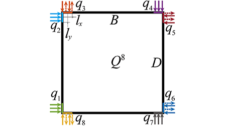 Aerodynamic force reduction of rectangular cylinder using deep ...