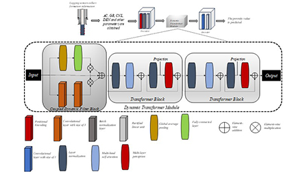 Application of the dynamic transformer model with well logging data for ...