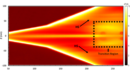 Exploring the boundary layer transition of hypersonic flow over a ...