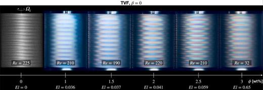 Influence of CNC concentration on the Taylor vortex flow (TVF) instability mode (   β = 0 ). Note that the flow visualizations correspond in most cases to slightly supercritical conditions,    R e ≥ R  e  c r 1.