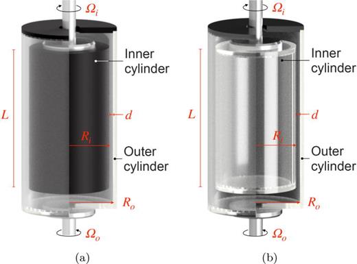 The two independently rotating Taylor–Couette (TC) flow geometries used in the present study: (a) TC cell for visualization with reflective particles consisting of a transparent glass outer cylinder and an aluminum inner cylinder, for the reference sample (water + visualization particles) and (b) TC cell for cross-polarized light visualizations consisting of a transparent glass outer cylinder and translucent polycarbonate inner cylinder. The two are exact dimensional replicas of each other.