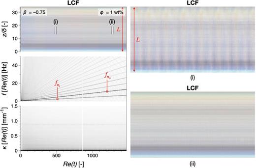 Transition sequence for the 1 wt. % CNC suspension,    β = − 0.75. The left column contains the space-time visualization (top), temporal spectrogram (middle), and spatial spectrogram (bottom), while on the right side specific instability modes are highlighted as details from the space-time visualization.