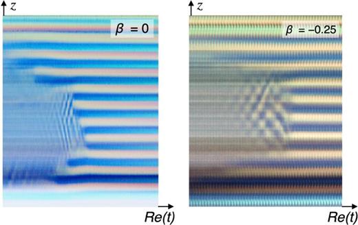 Examples of pre-TVF instabilities in the form of ribbon-like spirals observed in 3 wt. % CNC, and    β = 0 , − 0.25.
