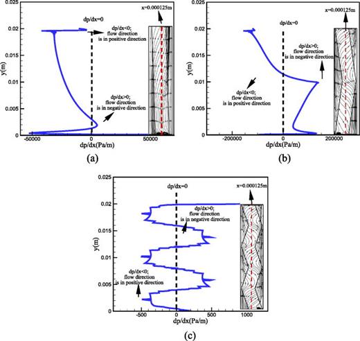 Insight into porous fin microchannel heat sinks with improved thermo ...