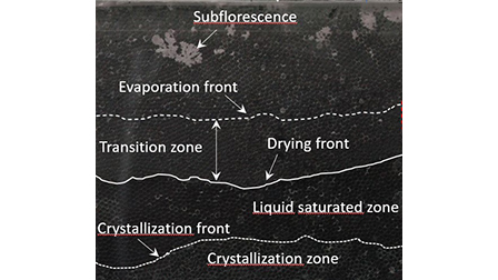 Sodium chloride crystallization in a model porous medium during drying ...