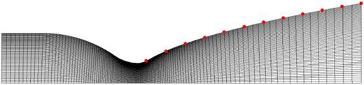 A comprehensive deep learning geometric shape optimization framework ...