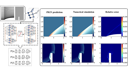 Rapid and sparse reconstruction of high-speed steady-state and ...