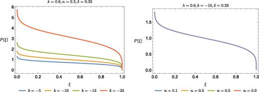 Left panel: the solution    P ( ξ ) of the differential equation (67) for    b = − 25 , − 15 , − 10 , − 5, and    δ = 0.33 ,   λ = 0.8, n = 0.3. Right panel: the solution    P ( ξ ) of the differential equation (67) for    n = 0.1 , 0.3 , 0.5 , 0.9, and    δ = 0.33 ,   λ = 0.8, b = −10. For lower or greater values of b, the four plots remain practically coincident.