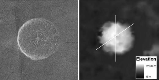 Left panel: Magellan SAR image of a volcanic “pancakelike” dome, located     3 o S,      151 o E on Venus. Right panel: DEM model. This dome is    ≈ 30 − 35   km in diameter and about    1370 − 1560   m tall. The two transects refer to the N-S and SW-NE section from which the two profiles shown in Fig. 4 are derived.25 Reproduced with permission from Gleason et al., “Analysis of Venusian steep-sided domes utilizing stereo-derived topography,” J. Geophys. Res.: Planets 115, E06004 (2010). Copyright 2010 John Wiley and Sons, License No. 5770120388193.