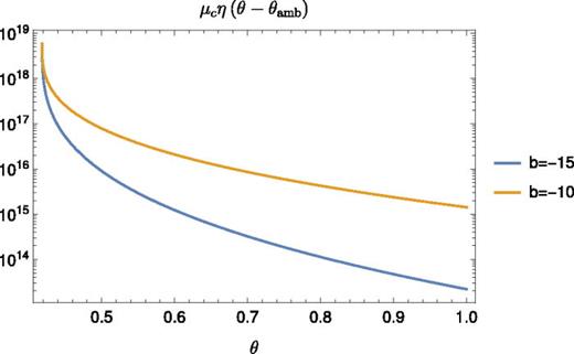 Possible behavior of viscosity with (dimensionless) temperature based on (48) with    δ = 1 / 3.