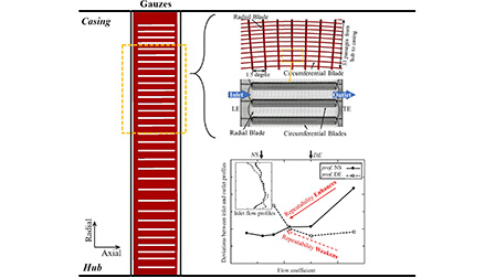 The effect of inlet profiles on the repeatability in the single-stage ...