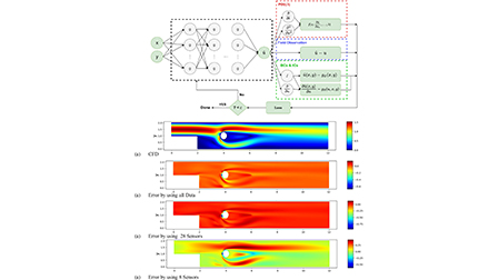 Flow field reconstruction from sparse sensor measurements with physics ...