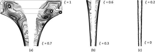Surface streamlines on a the  r−z sectional plane for the Straight regime ( ṁwater,in = 22.5 L/min).