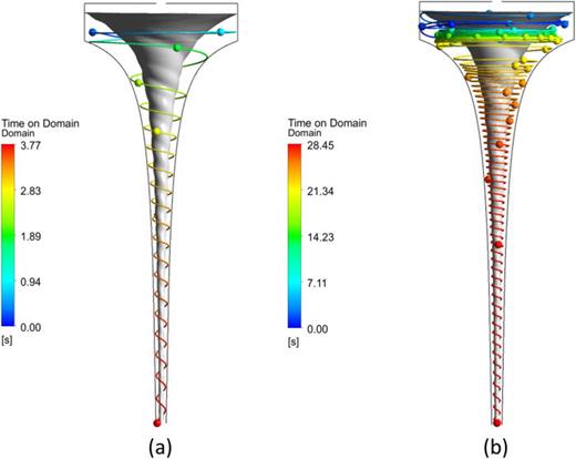 Streamline paths near the (a) wall and (b) air–water interface region in the Twisted regime with 3D air-core iso-surface in gray and funnel wall boundaries in black.