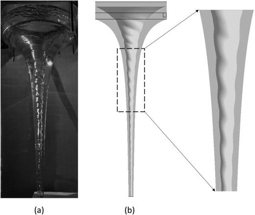 Comparison of vortical structure for the Twisted regime ( ṁwater,in = 20.9 L/min); (a) experimental and (b) CFD.