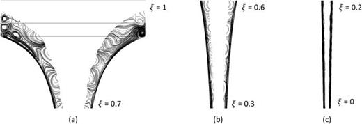 Surface streamlines on the  r−z sectional plane for the Twisted regime ( ṁwater,in = 20.9 L/min).