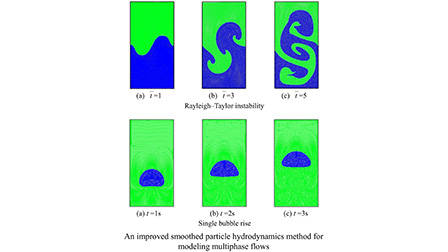 An improved smoothed particle hydrodynamics method for modeling