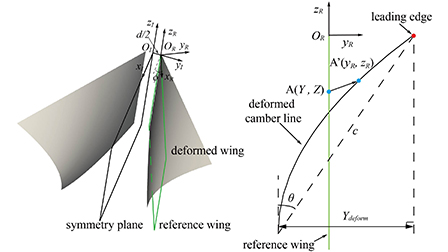Leading-edge vortex enhancement of a flexible flapping wing with the ...