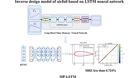 Inverse design model of airfoil based on long short-term memory neural ...