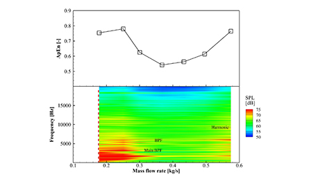 Approximate entropy identification of flow unsteadiness and surge ...