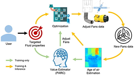 Physics-aware machine learning for computational fluid dynamics ...