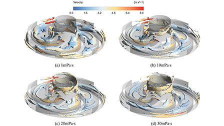 Vortex dynamics analysis of an energy loss mechanism in a centrifugal ...