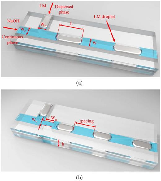 Liquid metal droplet generation based on T-junction microchannels ...