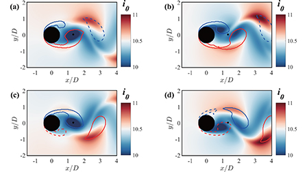 Energy evolution in the Kármán vortex street of compressible flow ...