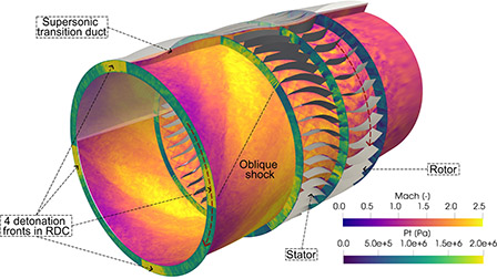 Large eddy simulation of a supersonic inlet turbine in a rotating ...