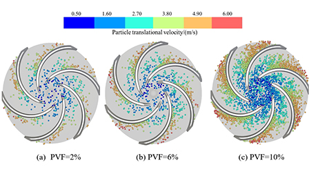 Computational fluid dynamics−discrete element method simulation and ...