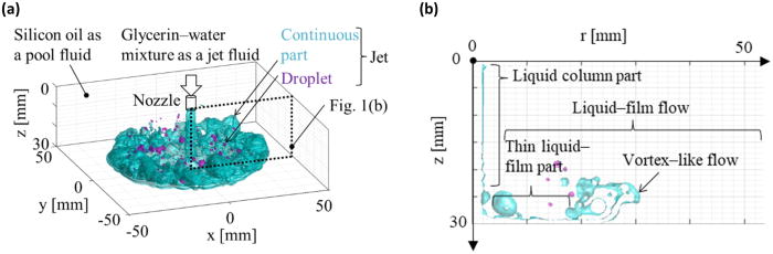 原子炉内で溶けた燃料が大量の微小な液滴に分裂 その現象を3次元で可視化する~燃料デブリが形成される過程の解明に向けて~ 原子炉内で溶けた燃料が大量の微小な液滴に分裂 その現象を3次元で可視化する~燃料デブリが形成される過程の解明に向けて~