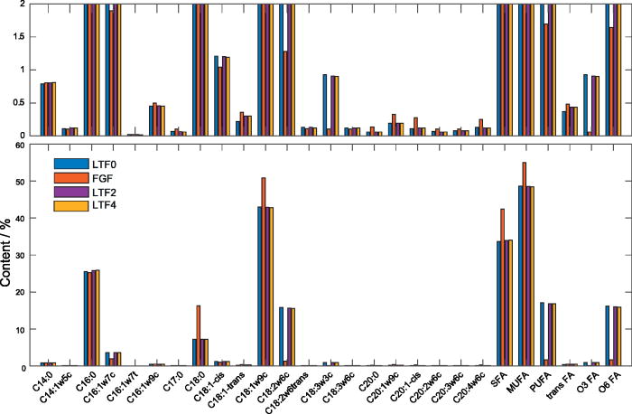 強制給餌なしでフォアグラを実現する分子模倣技術(Foie gras without force-feeding – thanks to molecular mimicry) 強制給餌なしでフォアグラを実現する分子模倣技術(Foie gras without force-feeding – thanks to molecular mimicry)