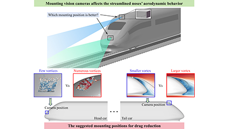 Aerodynamic behavior of streamlined noses with vision cameras mounted ...