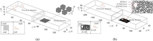 Sketches of the computational domains used for the calculations of an atmospheric boundary layer over (a) a 3D square prism array and (b) a “Michel-Stadt” BL3-3 geometry model, respectively.