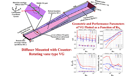 Separation control of turbulent developing boundary layer flow in ...
