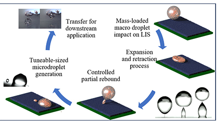 Tunable droplet generation with particle suspension via impact on ...